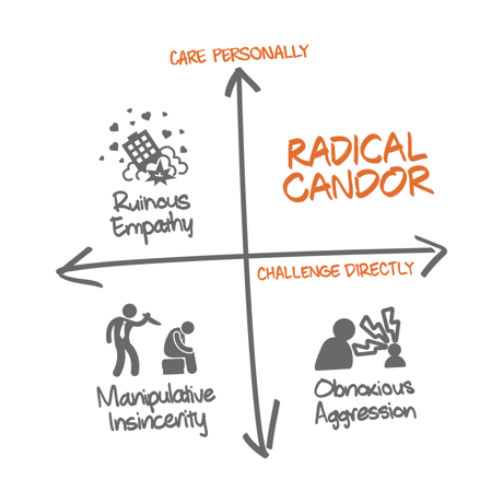 Radical Candor framework